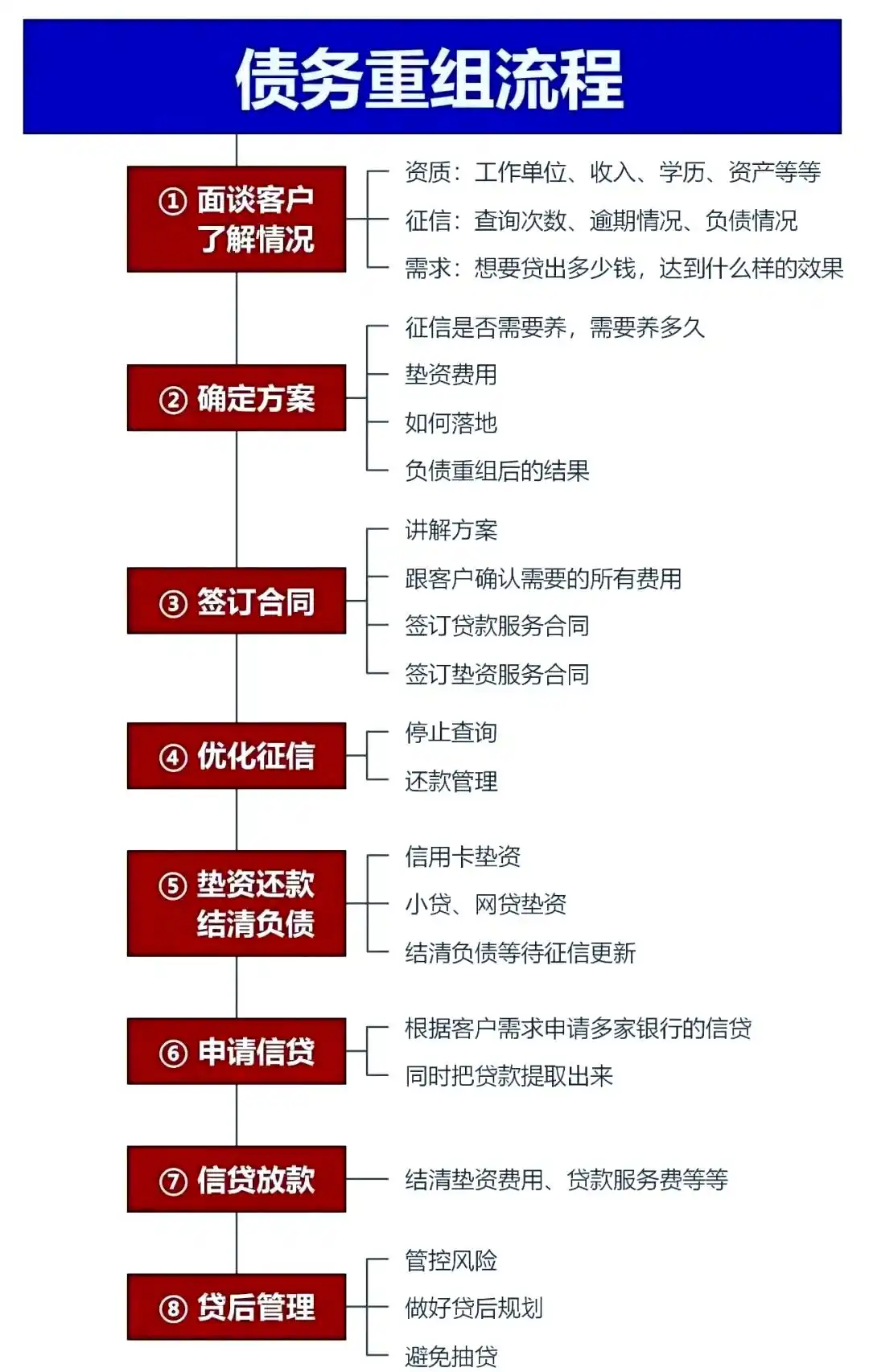 在汕尾市，中小企业也可以债务重组吗？